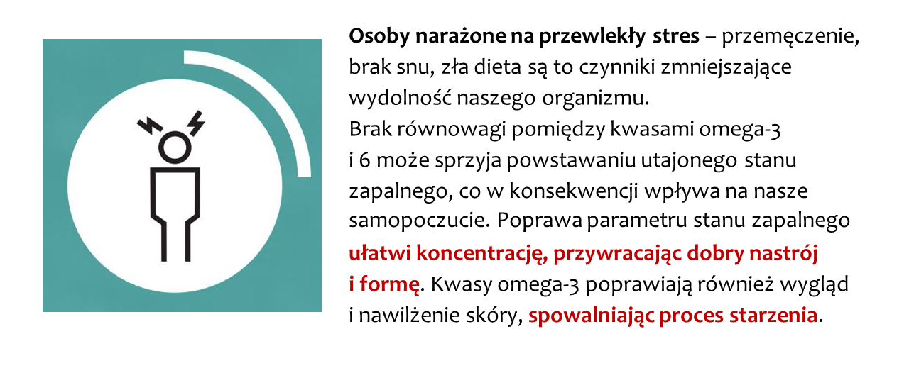 Omega Test dla Pacjenta