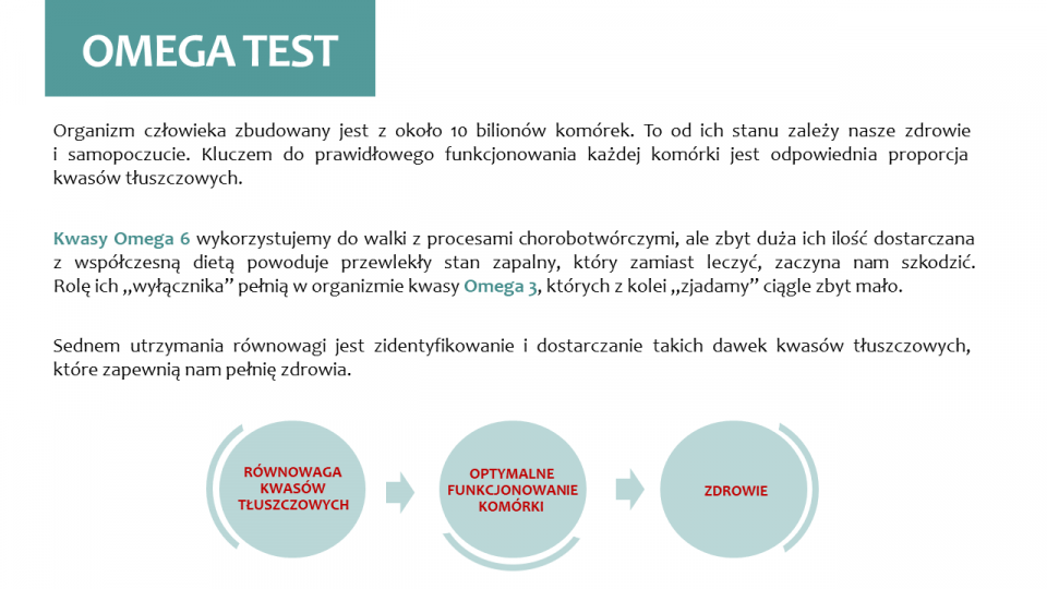 Omega Test dla Pacjenta