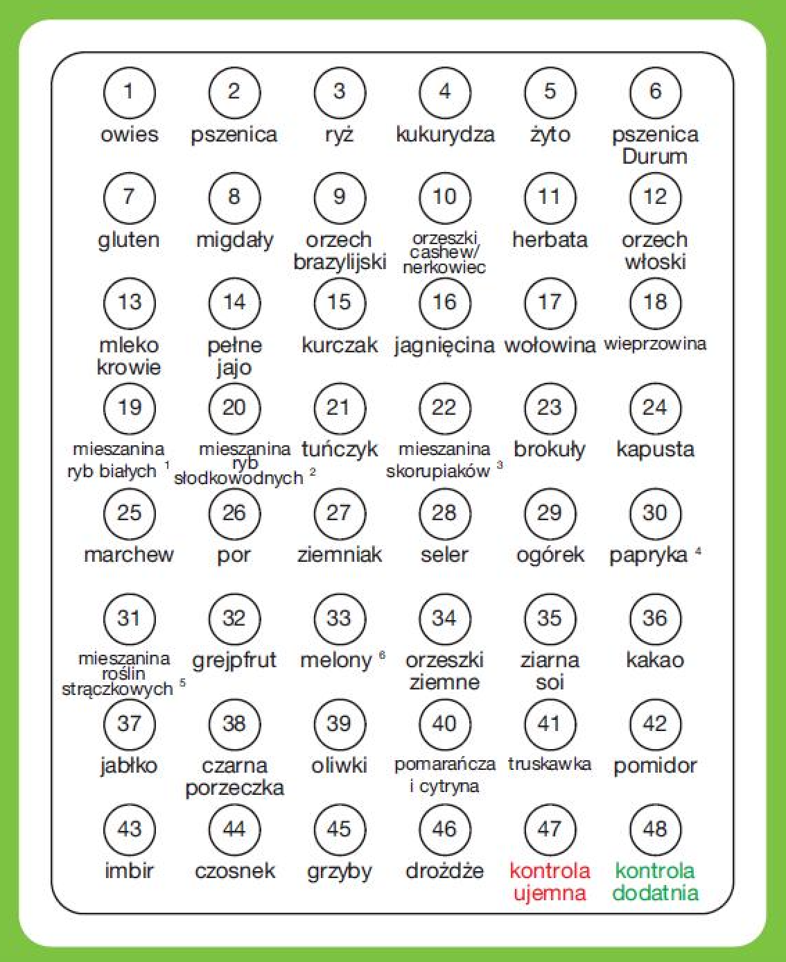 Food Detective Test - nietolerancja pokarmowa (alergia) - obrazek 3